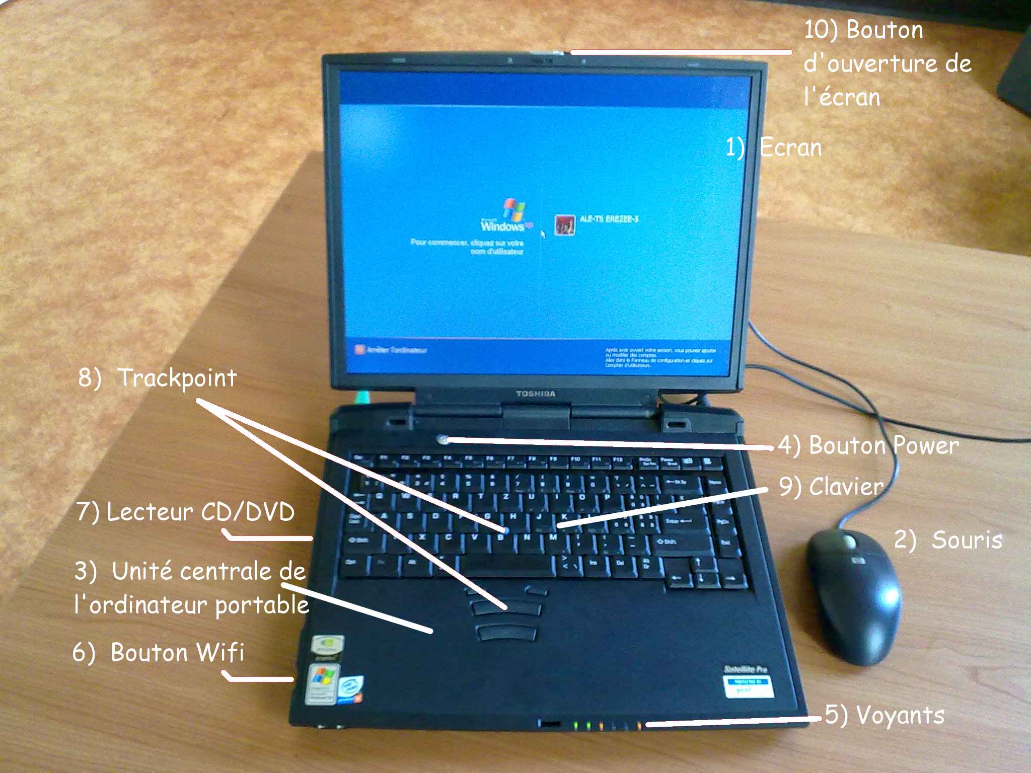 Composants Pc Portable