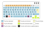 Clavier d'un pc portable : zones de touches principales