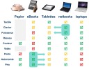 Comparaison-tablettes-ebooks-et-netbooks