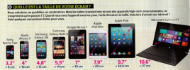 Différentes tailles d'écrans (source : Test-Achat mars 2013)