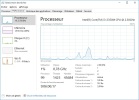 Menu-Toutes les applications : Système-Windows : Gestionnaire-des-tâches-Performances