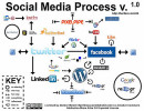 Schéma des réseaux sociaux