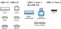 Connecteurs USB