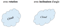 Forme : rotation et inclainaison