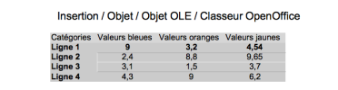 Fenêtre OLE Classeur