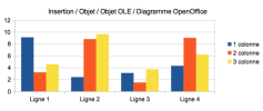 Fenêtre OLE Diagramme