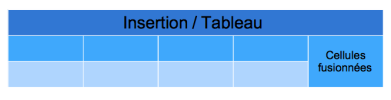 Insertion / Tableau