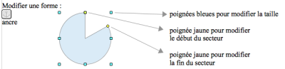 Modifier une forme