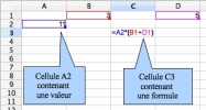 Cellule-formule