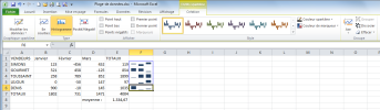 Insertion-Graphique-Sparkline-Histogramme (exemple)