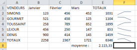 Graphique-Sparkline-exemple