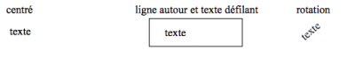 Forme Texte