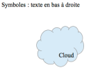 Forme : texte décalé en bas à droite