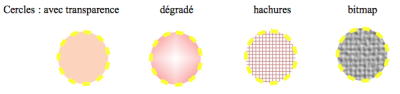 Formes : différents remplissages