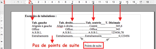 OO4 : Exemples de tabulations